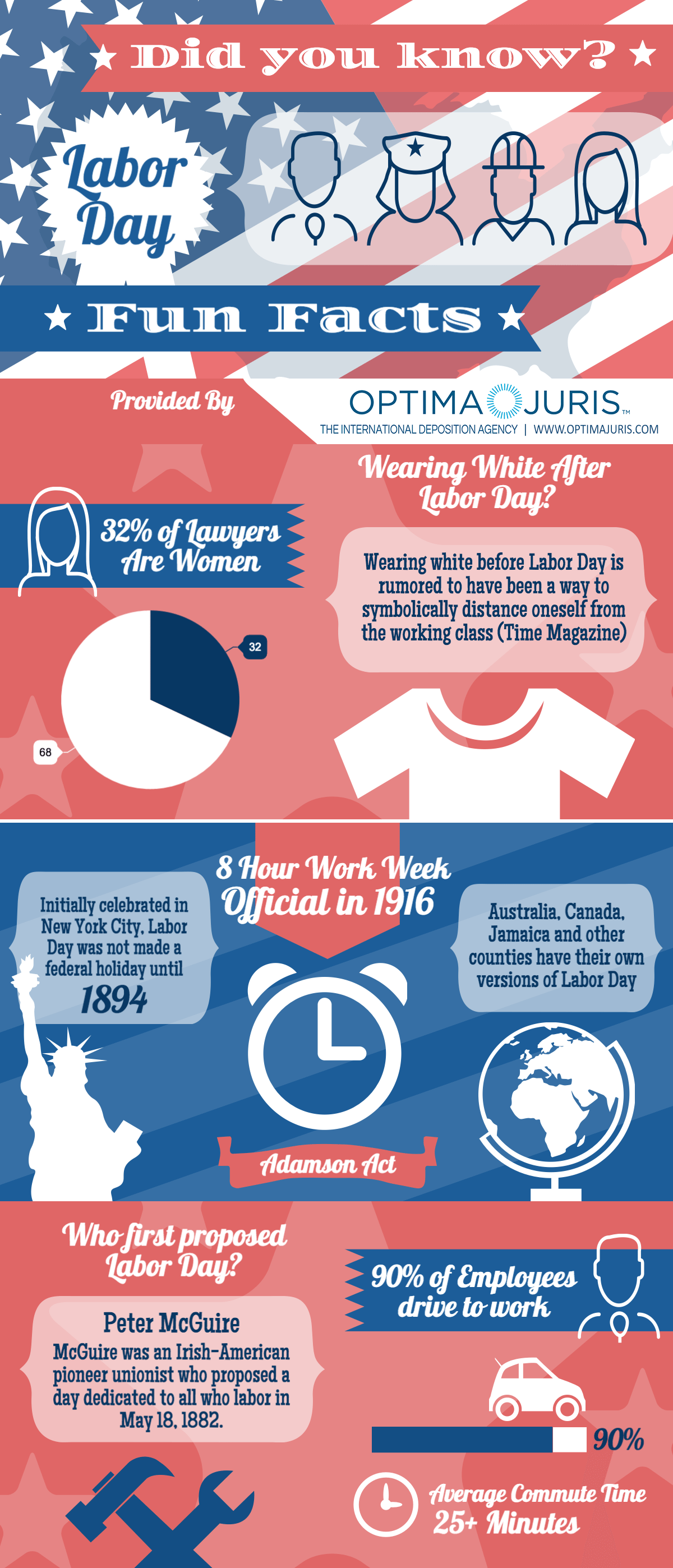 Infographic Labor Day Fun Facts Optima Juris